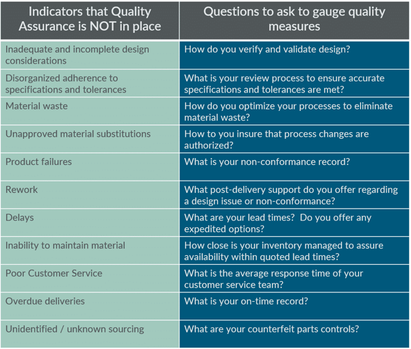 How to Avoid Quality Control Issues with Component Manufacturers